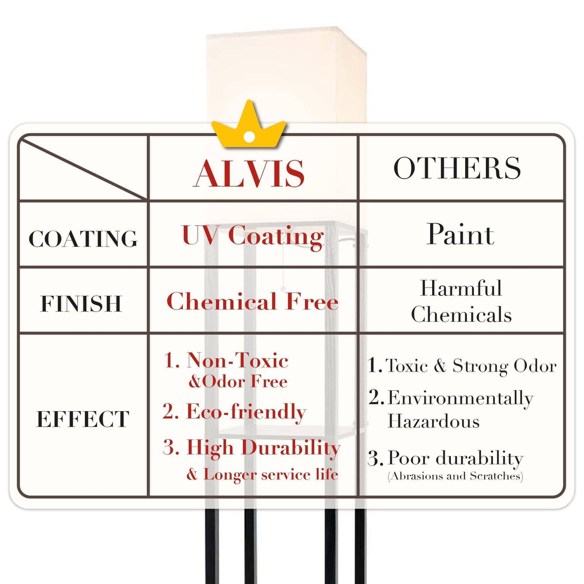 Alvis Minimalistic LED Floor Lamp with Display Shelves - FENLO